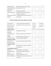 Profesinės rizikos įvertinimas 17 puslapis