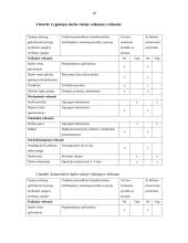 Profesinės rizikos įvertinimas 18 puslapis