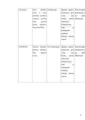 Naminių gyvūnų viešbutis 4 puslapis