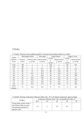 Žmonių evakuacijos iš pastatų trukmės skaičiavimas ir kitos užduotys 9 puslapis
