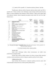 Trumpalaikio turto finansavimas AB "East West Agro" 16 puslapis