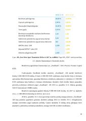 Trumpalaikio turto finansavimas AB "East West Agro" 18 puslapis