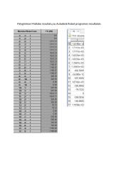 Santvaros analizė naudojant baigtinių elementų metodą 12 puslapis