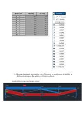 Santvaros analizė naudojant baigtinių elementų metodą 14 puslapis