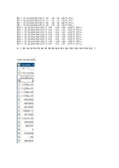 Santvaros analizė naudojant baigtinių elementų metodą 6 puslapis