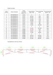 Santvaros analizė naudojant baigtinių elementų metodą 9 puslapis
