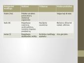 Žmogaus virškinimas, virškinimo sistema 11 puslapis