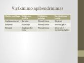 Žmogaus virškinimas, virškinimo sistema 20 puslapis