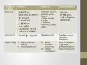 Žmogaus virškinimas, virškinimo sistema 10 puslapis