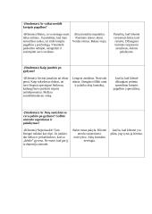 Interviu su klientu aprašas 6 puslapis