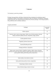 Verslo planas "Mobili plovykla" 16 puslapis