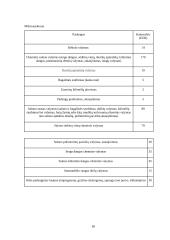 Verslo planas "Mobili plovykla" 18 puslapis