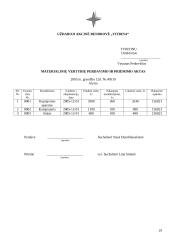 Įmonės raštvedyba: UAB "Vitrina" 19 puslapis