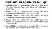 Uraganai, jų padariniai 10 puslapis