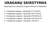 Uraganai, jų padariniai 4 puslapis