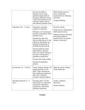 Išplėstinis pamokos planas: Žodžio ir spaudos laisvė 3 puslapis