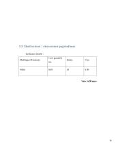 Dailės egzamino aprašas: apyrankės 16 puslapis