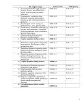 Dailės egzamino aprašas: apyrankės 7 puslapis