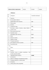 Uždarosios akcinės bendrovės „Miegančioji gražuolė“ verslo planas 15 puslapis