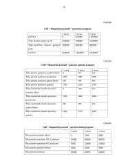 Uždarosios akcinės bendrovės „Miegančioji gražuolė“ verslo planas 10 puslapis