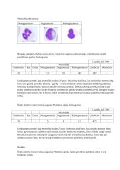 Lašišinių žuvų ekotoksikologinis tyrimas 5 puslapis