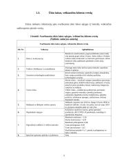 AB „Vilkyškių pieninė” atsargų auditas 5 puslapis