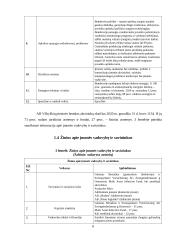 AB „Vilkyškių pieninė” atsargų auditas 6 puslapis