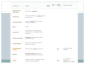 Asmens higienos produktų sudedamųjų dalių ir jų poveikio sveikatai vertinimas  3 puslapis