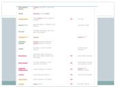 Asmens higienos produktų sudedamųjų dalių ir jų poveikio sveikatai vertinimas  4 puslapis