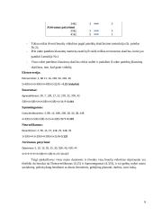 BFI metodikos didysis penketas: už ir prieš ir savo rezultatų pristatymas 8 puslapis