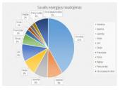 Atsinaujinantieji energijos saltiniai 12 puslapis