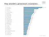 Atsinaujinantieji energijos saltiniai 3 puslapis