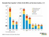 Atsinaujinantieji energijos saltiniai 4 puslapis