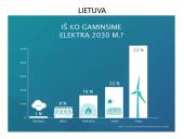 Atsinaujinantieji energijos saltiniai 9 puslapis