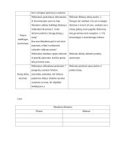 Pamokos planas-konspektas: "Fašistinė Italija" 4 puslapis