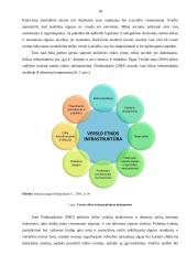 Verslo etika ir jos vaidmuo modernizuojant įmonės valdymą 18 puslapis