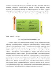Verslo etika ir jos vaidmuo modernizuojant įmonės valdymą 20 puslapis