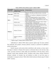 Piešinio analizės virtualioje erdvėje ypatybės 19 puslapis