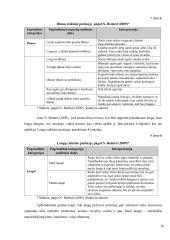 Piešinio analizės virtualioje erdvėje ypatybės 20 puslapis