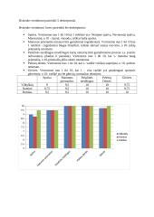 Pusriebės varškės juslinė analizė (tyrimas) 4 puslapis