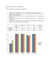 Pusriebės varškės juslinė analizė (tyrimas) 6 puslapis
