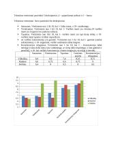 Pusriebės varškės juslinė analizė (tyrimas) 8 puslapis