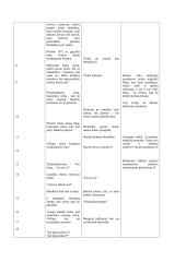 Ugdomoji pamokos analizė - istorija 5-ai klasei 3 puslapis