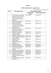 Virtualus asmeninis asistentas: Best your assistent (BYA) 17 puslapis
