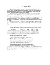 Verslo planas: medienos pervežimas UAB "Meduva" 11 puslapis