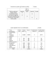 Verslo planas: medienos pervežimas UAB "Meduva" 12 puslapis