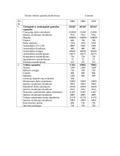 Verslo planas: medienos pervežimas UAB "Meduva" 13 puslapis