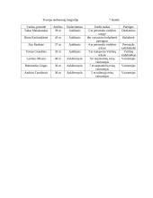 Verslo planas: medienos pervežimas UAB "Meduva" 15 puslapis