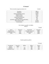 Verslo planas: medienos pervežimas UAB "Meduva" 17 puslapis