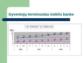 Paskolų rinkos plėtros problemos 14 puslapis